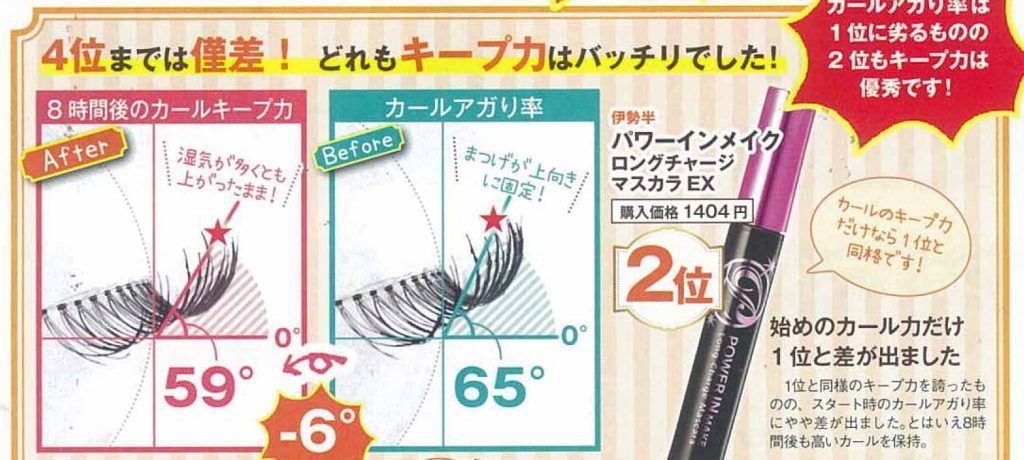 2022睫毛膏十大品牌,十大公认好用睫毛膏双头