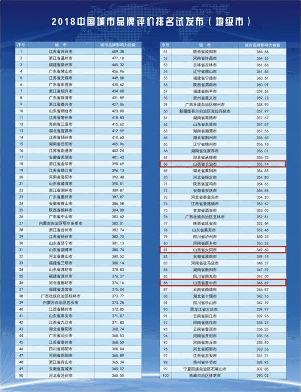国家级名单山西20个村镇上榜,山西9个县市入列中国百强名单