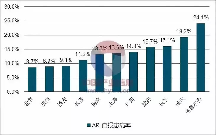 儿童鼻炎喷雾日本,日本儿童鼻炎神药