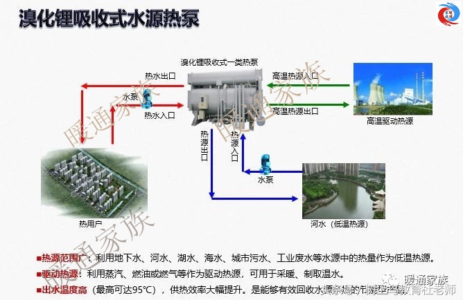 燃气余热吸收式热泵原理,溴化锂吸收式热泵怎么选型