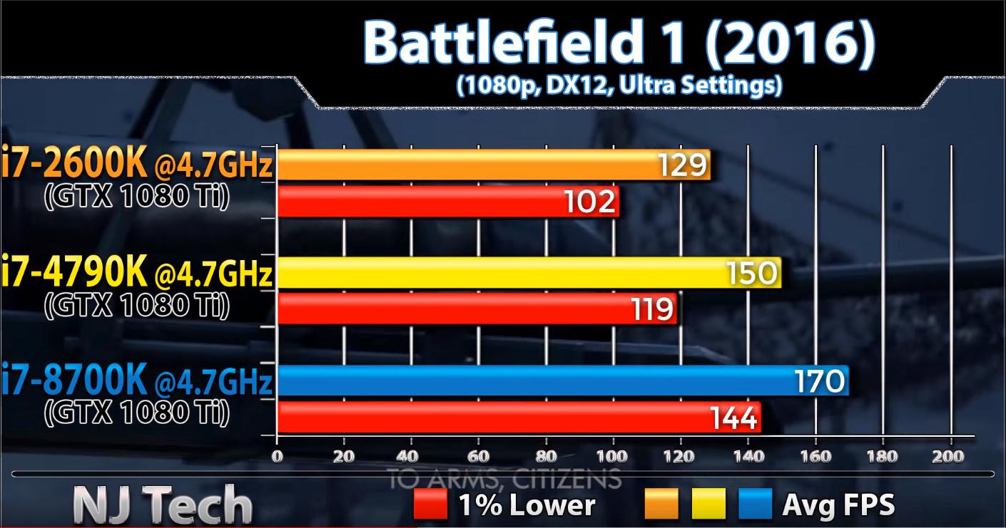 i78700k,i78700k与i79700k性能对比