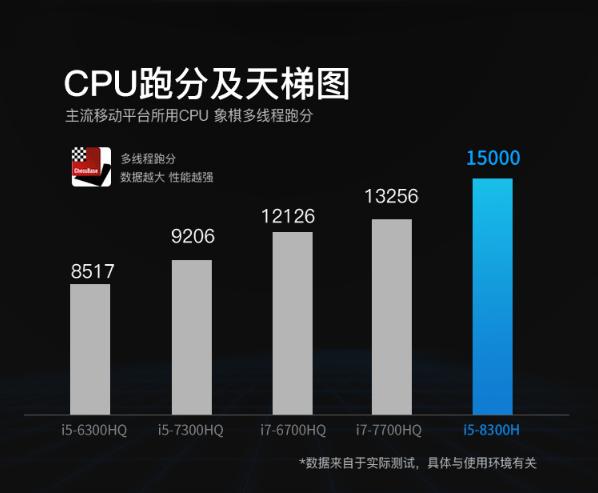 聊一款很实用的高性价比商务本,聊一款性价比不错的大屏游戏本