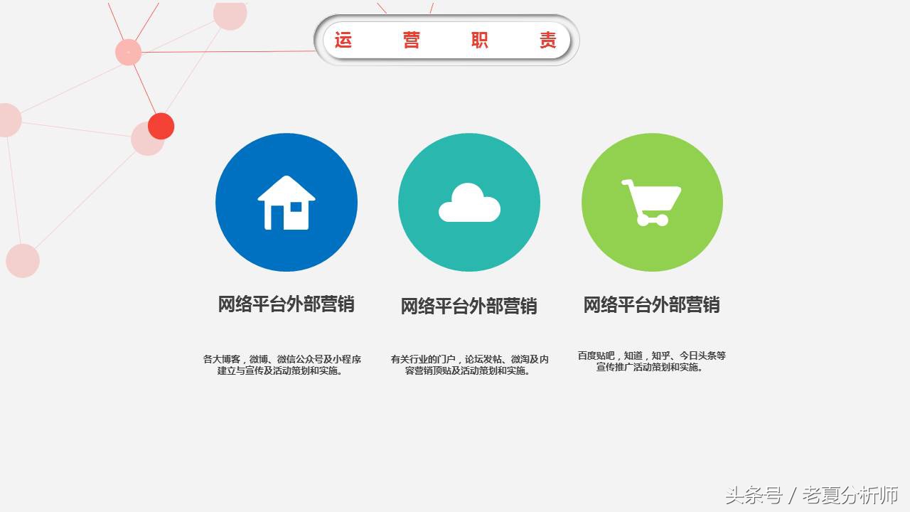 鐢靛晢杩愯惀绛栧垝ppt,骞寸粓鐢靛晢杩愯惀鎬荤粨ppt