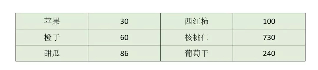 评价维生素b6的营养状况,维生素b6营养神经