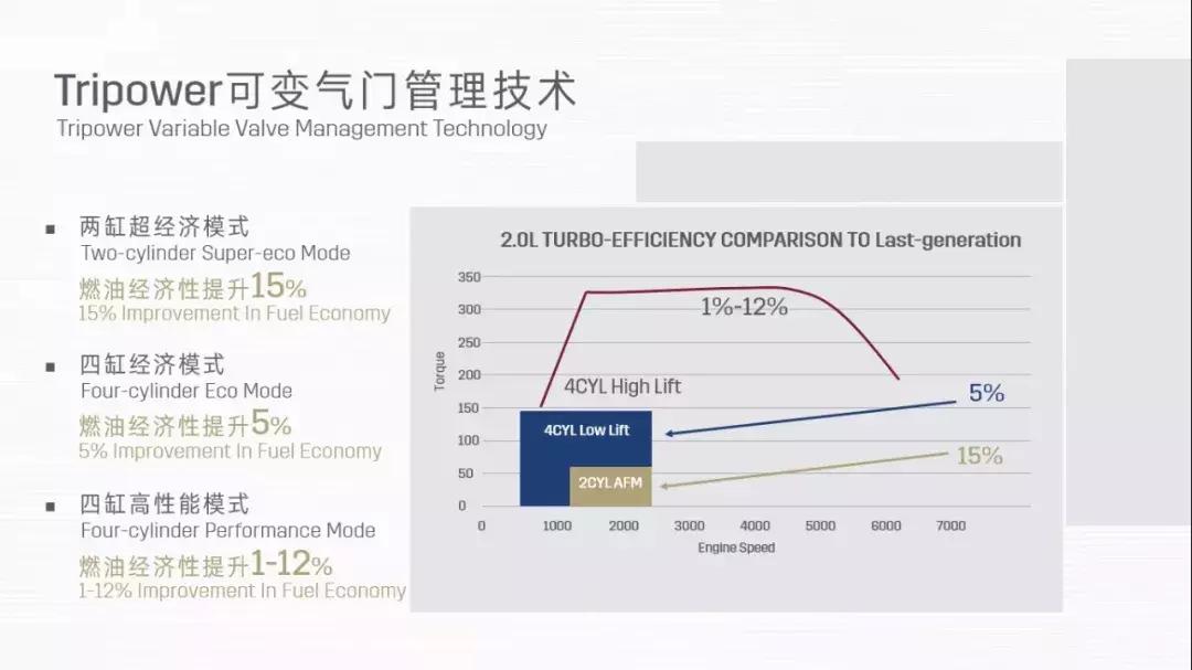 通用汽车史上最强1.5t发动机,通用l2b是沃德十佳发动机