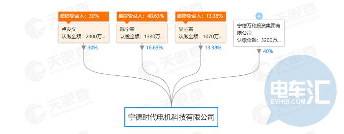 宁德时代电机,宁德时代入局光伏