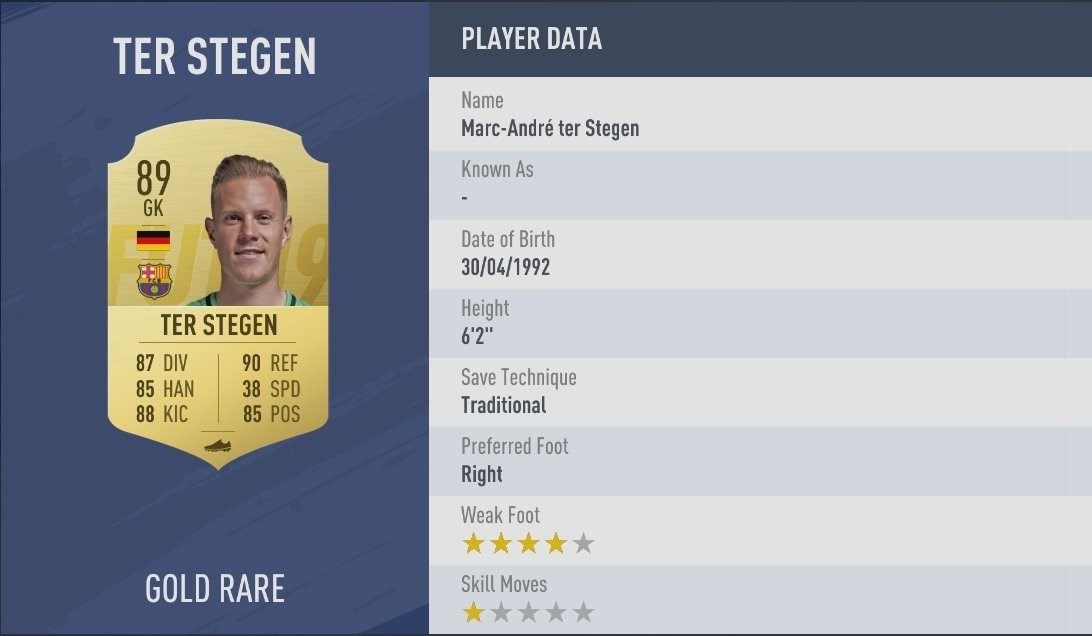 fifa门将诺伊尔最高数值,fifa19评分最高的门将