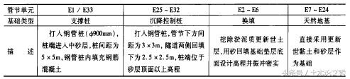 港珠澳大桥可以抵挡住几级台风,港珠澳大桥经受住台风的考验