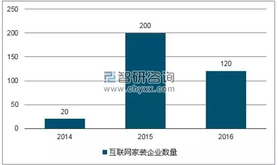美得你装修公司,美得你装饰有限公司