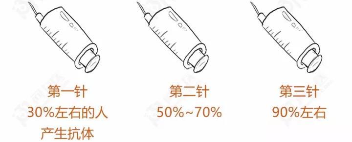 乙肝漫画科普视频,一张图教你看懂乙肝