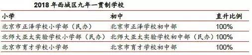 北京买房的十大思路,北京买房区域分析
