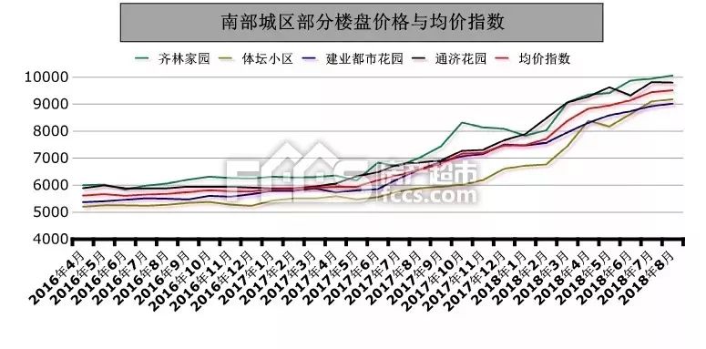 淄博最新平均工资5301元？！最新房价出炉！对比扎心了！