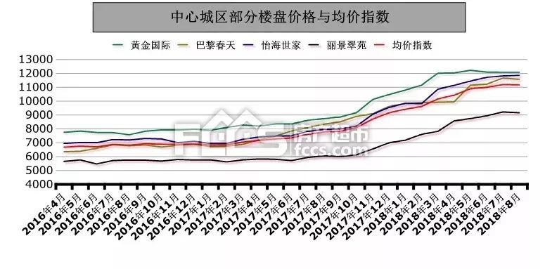 淄博最新平均工资5301元？！最新房价出炉！对比扎心了！