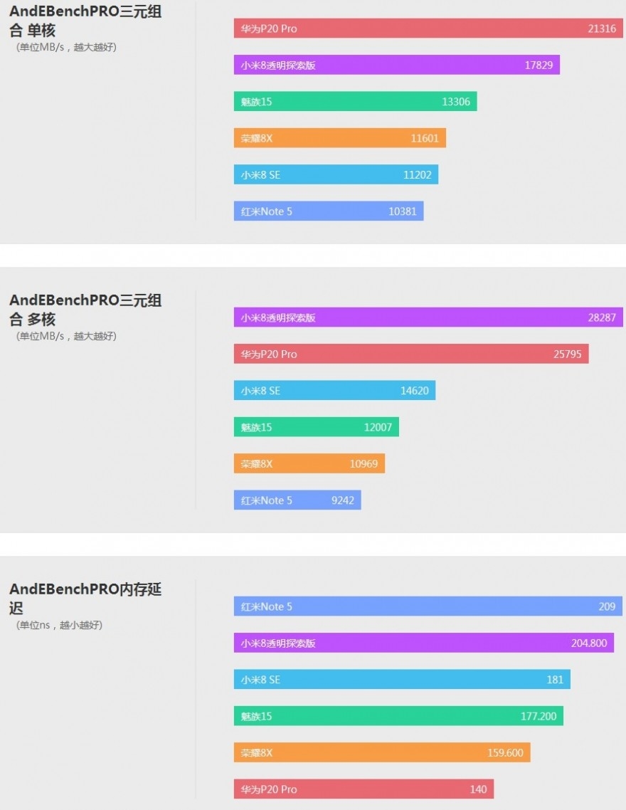 华为性价比手机麒麟990,荣耀8x处理器麒麟710跟高通骁龙610
