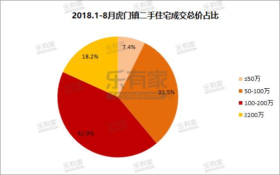 乐有家控股集团市值多少,乐有家控股集团待遇真的假的