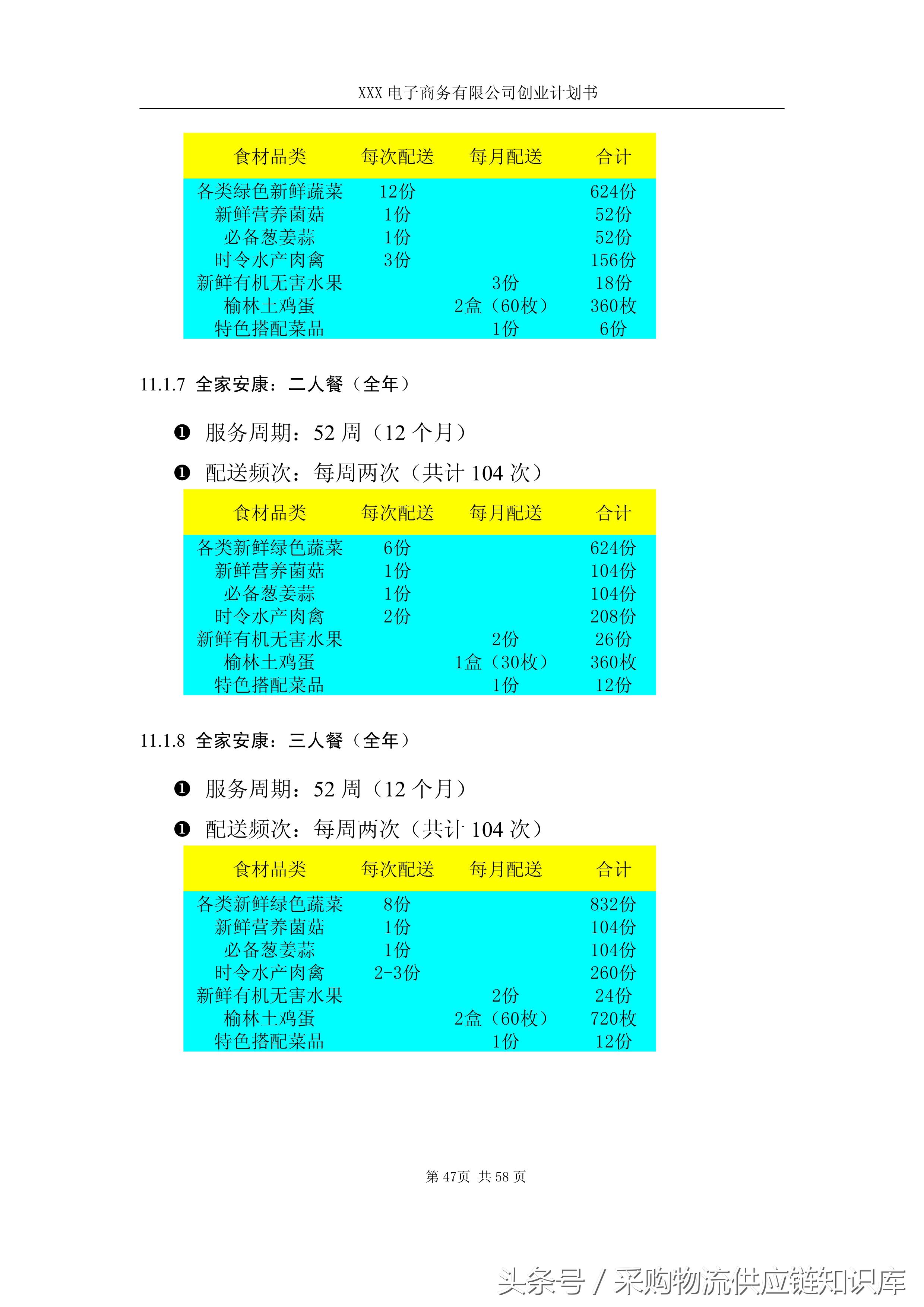 农产品电商o2o模式研究,农产品电商有哪些商业模式