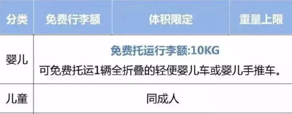 飞机托运行李和随身携带行李,坐飞机行李托运的流程和注意事项
