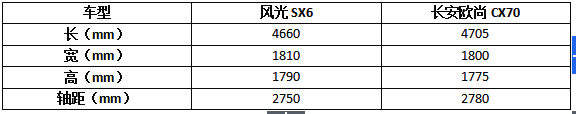 东风风行sx6打不着火是怎么回事,东风风行sx6缺火