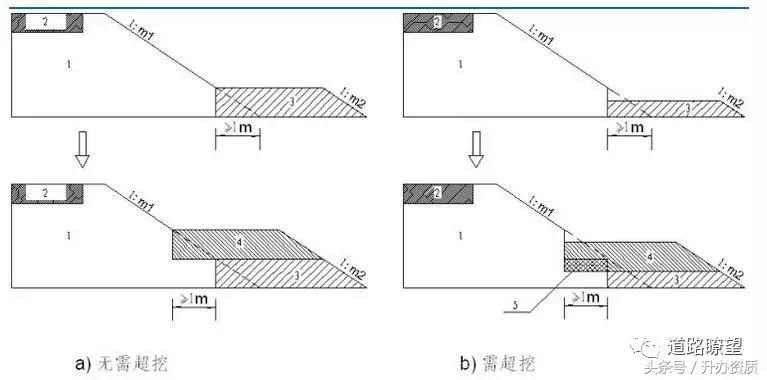 閬撹矾宸ョ▼璁捐缁忛獙鍒嗕韩,璺熀璁捐鎬濊矾