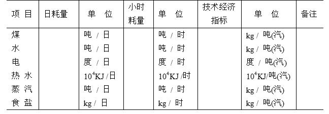 锅炉本体设备是什么,锅炉本体设计