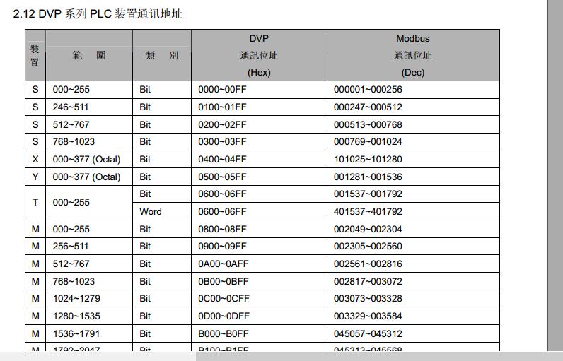 台达plc的modbus通讯控制无刷电机,台达plcmodbus通讯程序编写