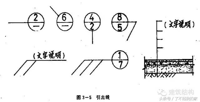 怎么看钢结构图纸最简单的方法,钢结构图纸怎么看图片
