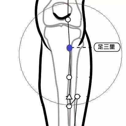 刮痧治疗感冒的操作流程,风寒感冒刮痧哪里效果最好图解