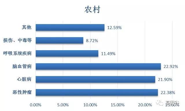癌症流行病学研究报告,癌症发病率呈现年轻化趋势