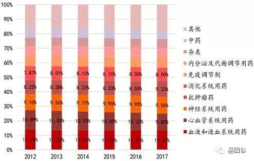 癌症流行病学研究报告,癌症发病率呈现年轻化趋势