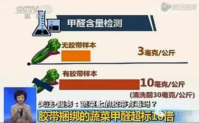 食品中存在的有害重金属怎么预防,含重金属的食品添加剂有哪些