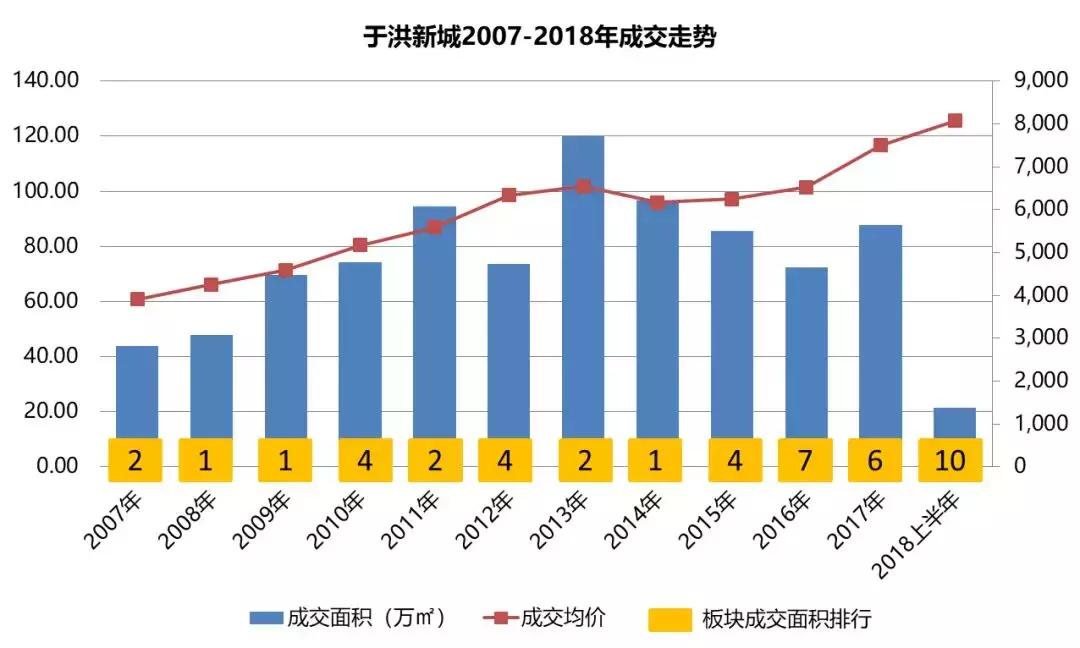 沈阳于洪新城教育规划图,于洪新城教育发展规划