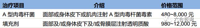 艺星医疗美容股份有限公司怎么样,艺星医美机构