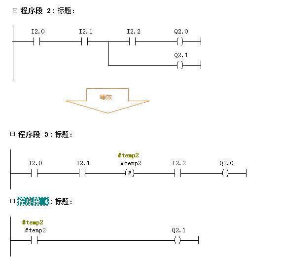 s7300stl编程语言,s7-300简单的SCL编程
