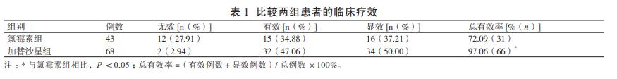 细菌性结膜炎广谱治疗药物,细菌性结膜炎用什么眼药水比较好
