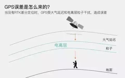 老司机定位技巧视频,揭秘定位器各种套路