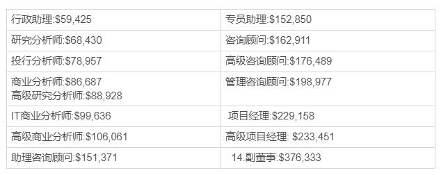 咨询行业到底是做什么,咨询机构到底是干什么的