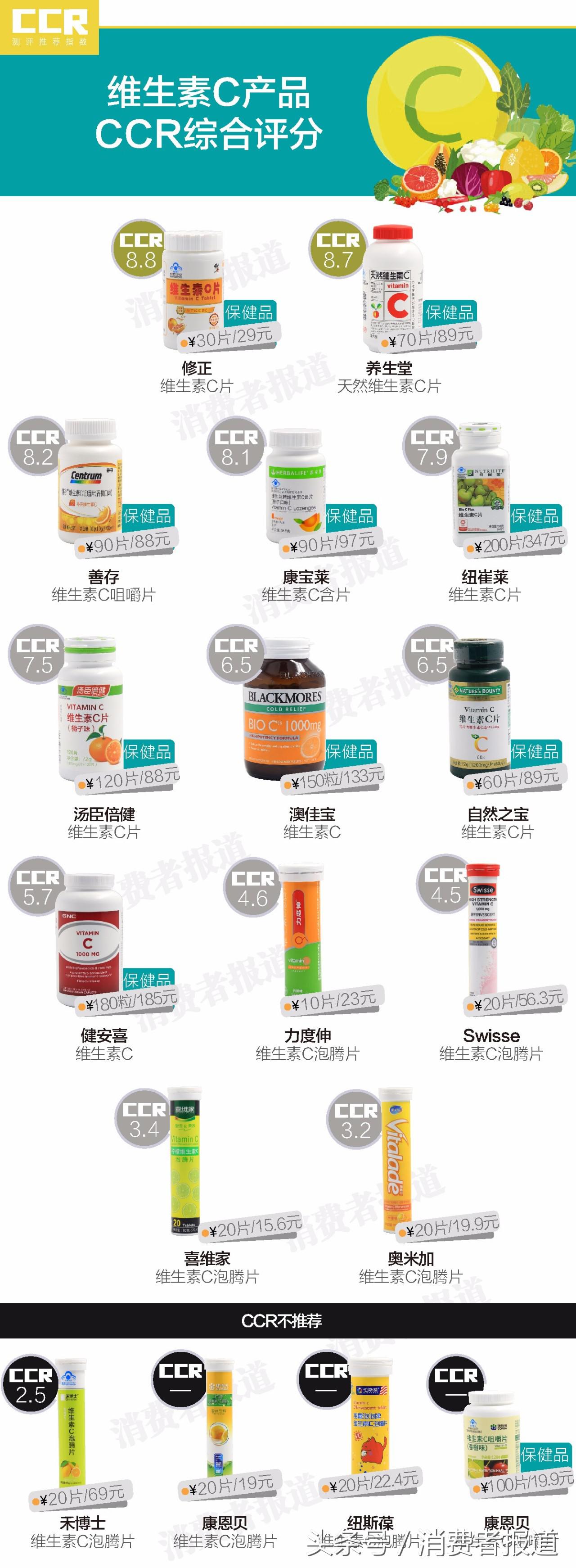 禾博士维生素c测评,康恩贝牌子的维生素c好吗