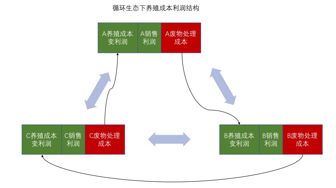 废物再利用新思路,废物再利用的最高境界