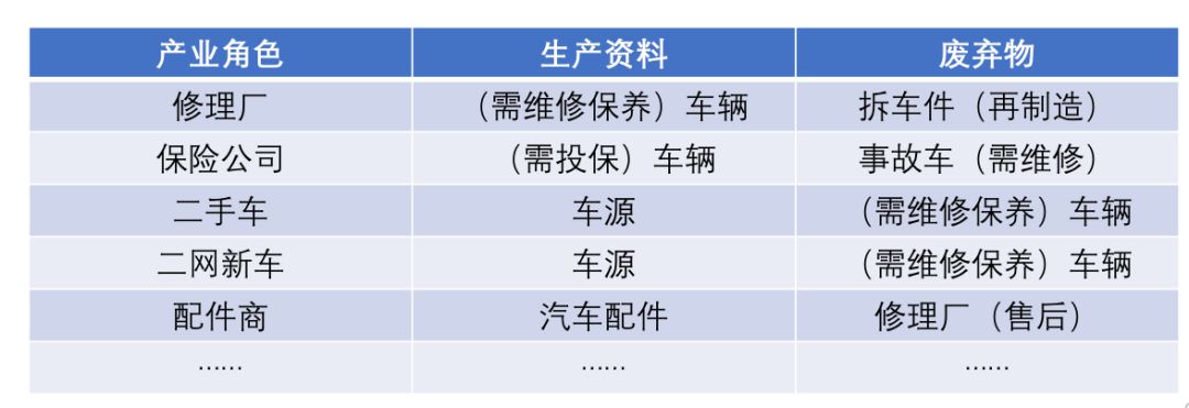 废物再利用新思路,废物再利用的最高境界