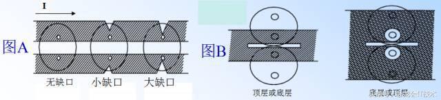 pcb设计规则详细讲解,一起了解pcb设计布局的诀窍