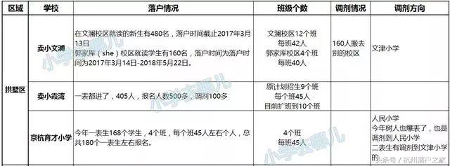 学区房情况说明,学区房未来变化的可能性大吗
