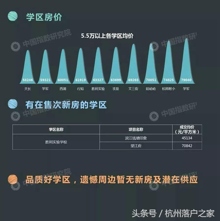 学区房情况说明,学区房未来变化的可能性大吗