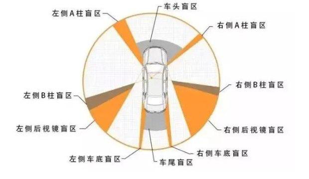 马路终结者,马路杀手终结者的车
