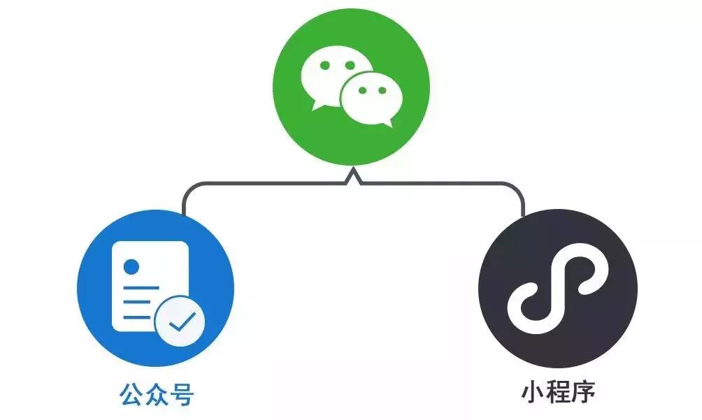 小程序商城一年能赚多少钱,你的小程序