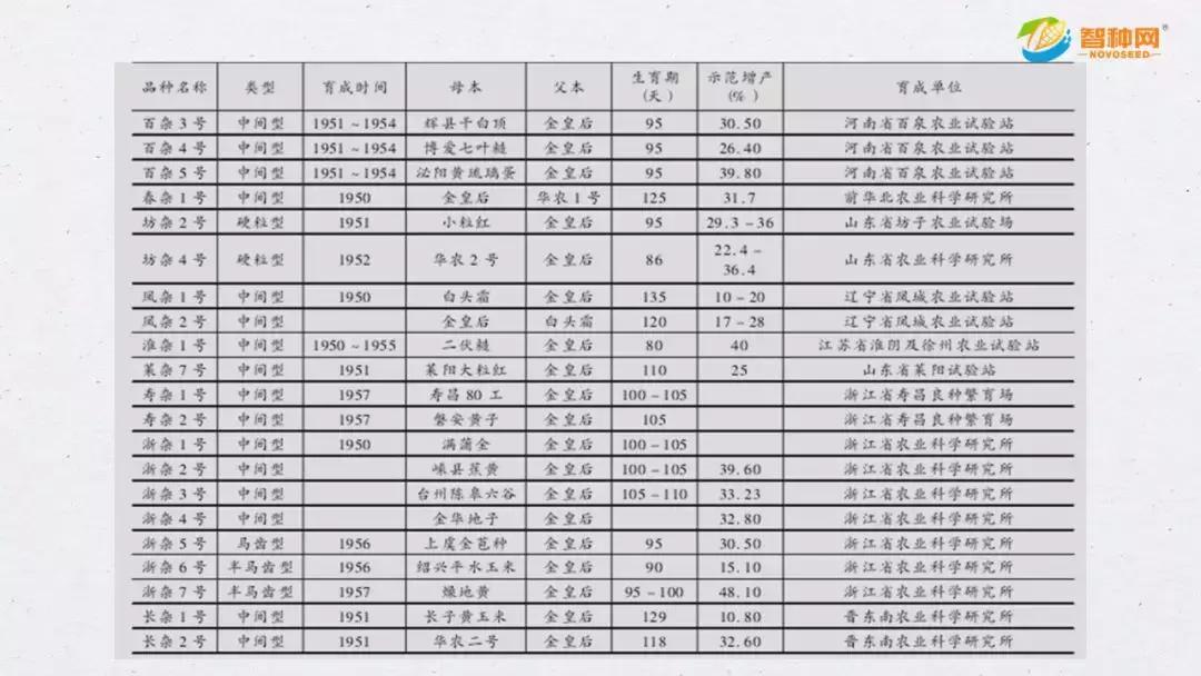 金皇后西瓜育种方法和技术,金皇后玉米种子70612介绍