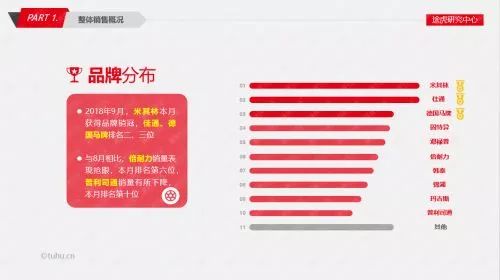 百顺与壳牌达成战略合作；德国马牌中高端轮胎出售占比突破15%