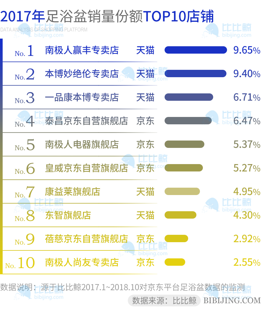 足浴盆对比评测,足浴盆销量排行榜