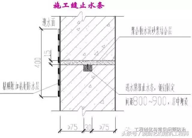 止水条做法,止水条使用方法