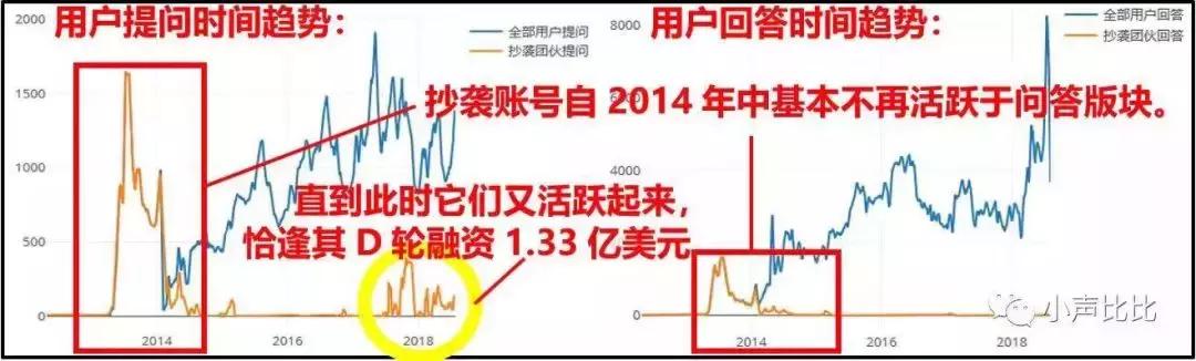 拜托谁作词,还有人用马蜂窝吗