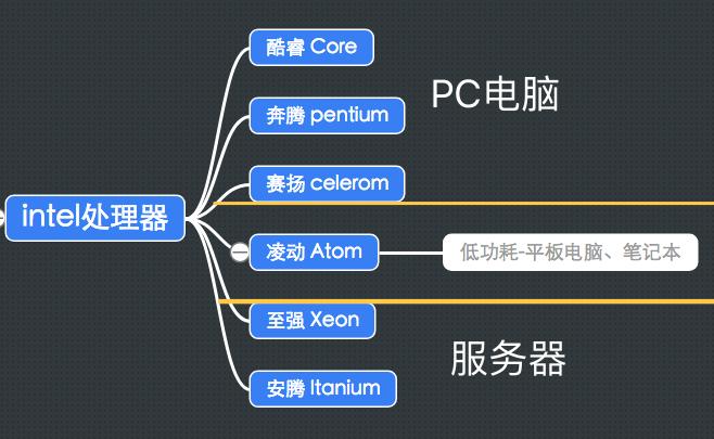 赛扬cpu和酷睿处理器哪个好,赛扬intelcpu型号详细解释